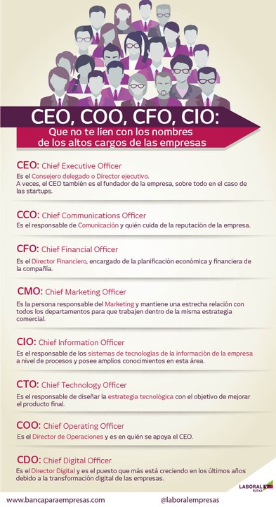 CEO, COO, CFO, CIO: Que no te líen con los nombres de los altos cargos de las empresas