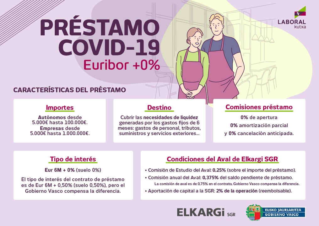 Puesta en marcha de los préstamos COVID-19 en Euskadi
