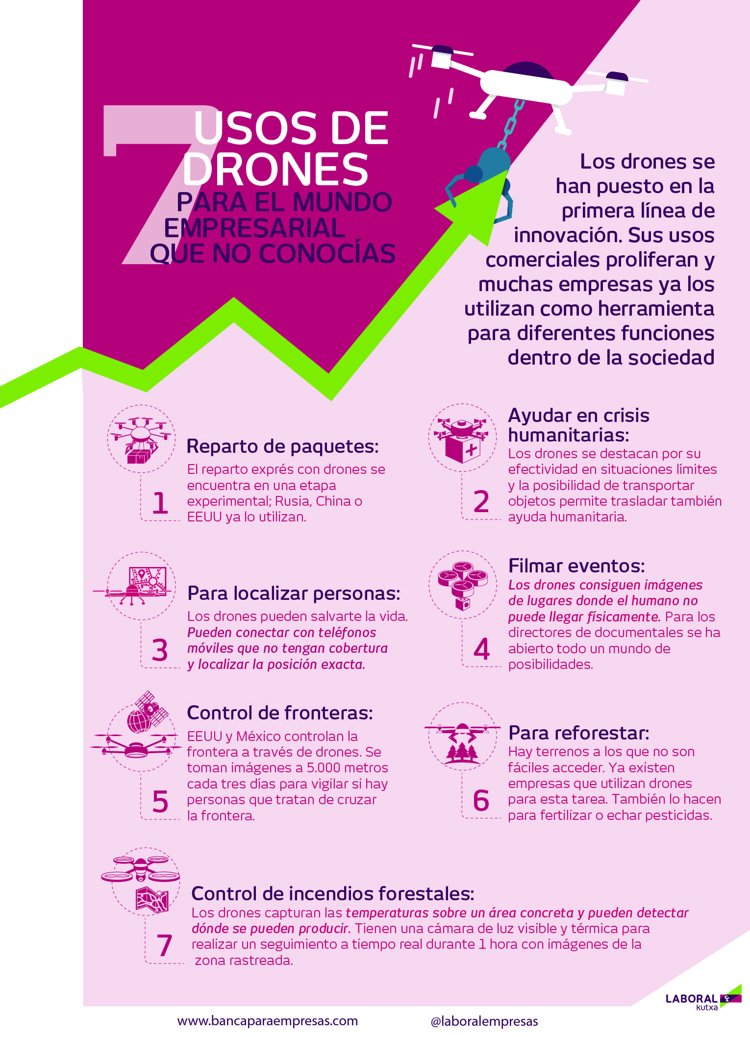 7 usos de drones para el mundo empresarial