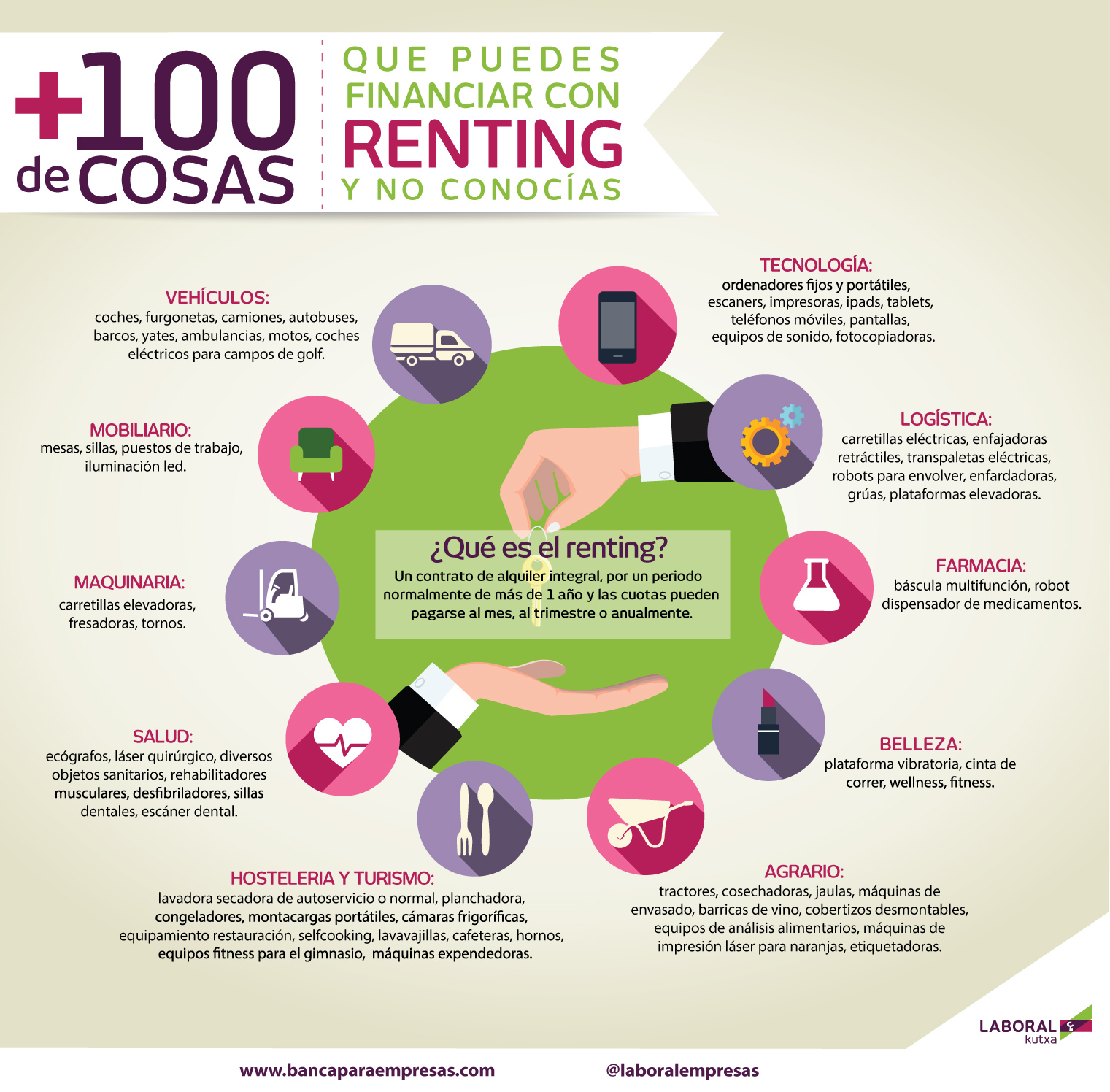¿Qué cosas puedes financiar a través del renting?