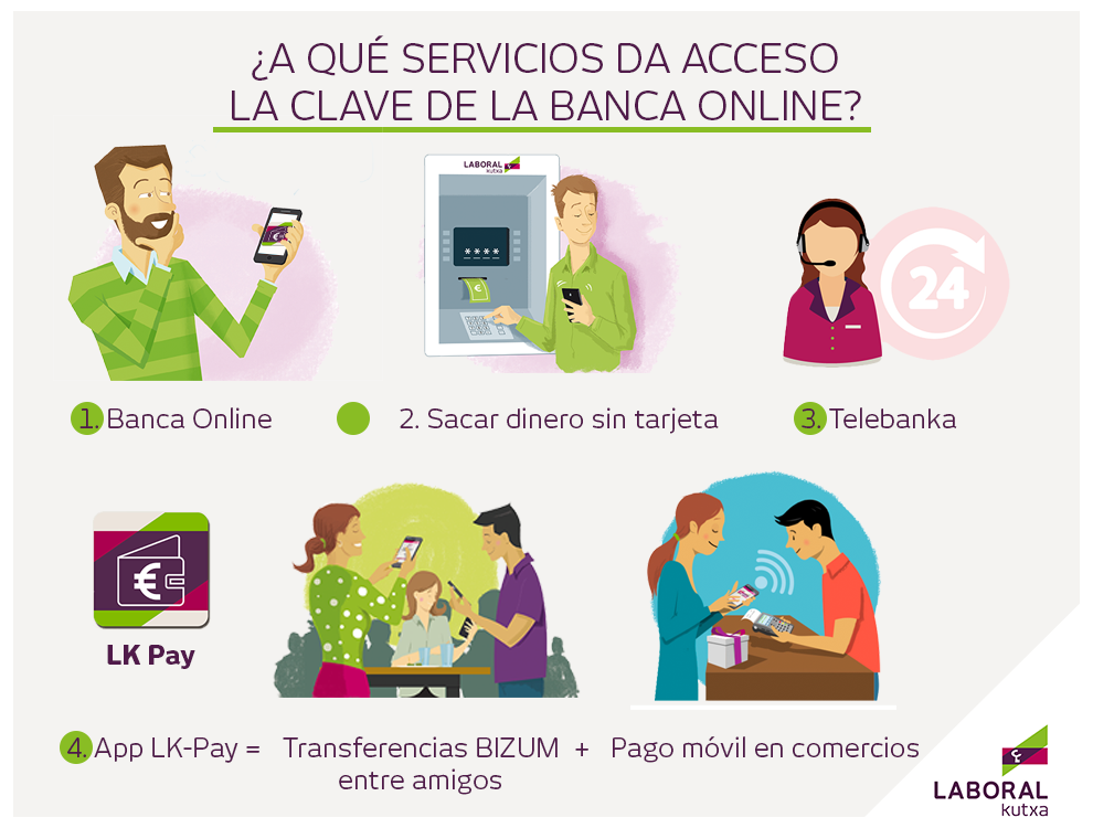 Con tus claves de Banca Online accedes a todo tipo de servicios en cajeros automáticos, teléfono e internet