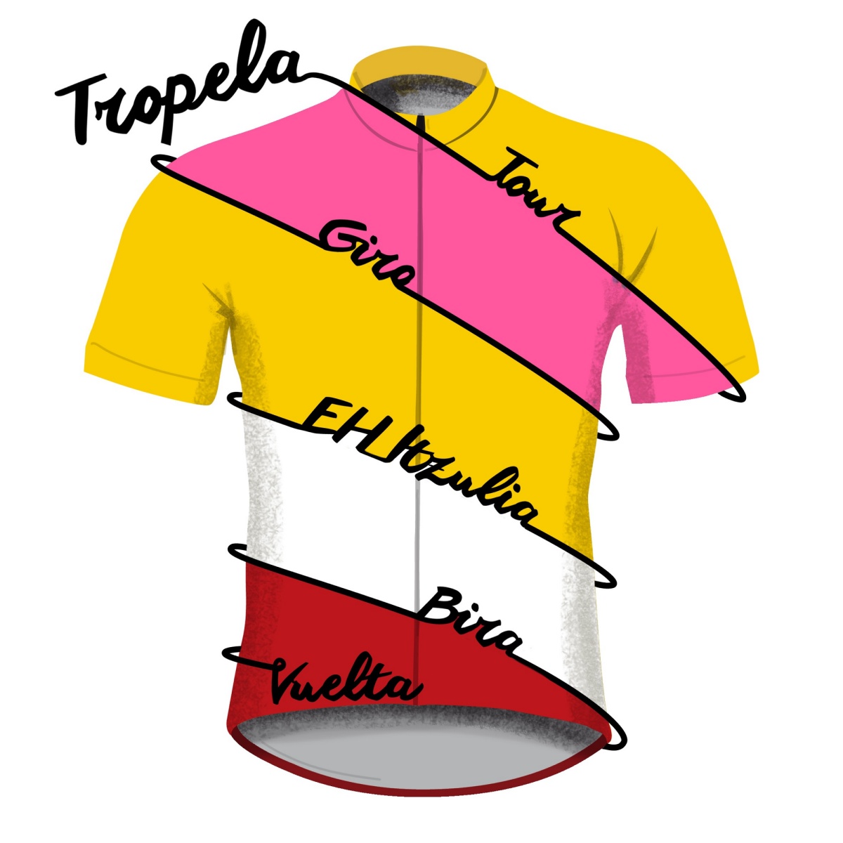 ¡Esta temporada, haz tu apuesta en la porra ciclista de Tropela y consigue uno de los 5 Premios LABORAL Kutxa en juego!